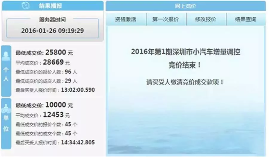 东莞市2016第2期小汽车增量指标配置数量公告及2016第一期竞价摇号结果